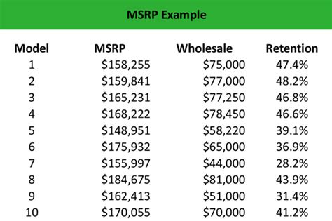 msrp vs list price.